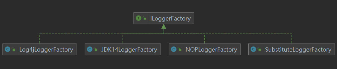 Loggerfactory Slf4j源码分析_slf4j-simple源码-CSDN博客
